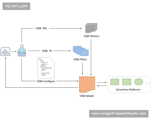 体育标准制定本季度跨行业联合攻关,统一技术接口规范 体育标准制定本季度跨行业联合攻关,统一技术接口规范